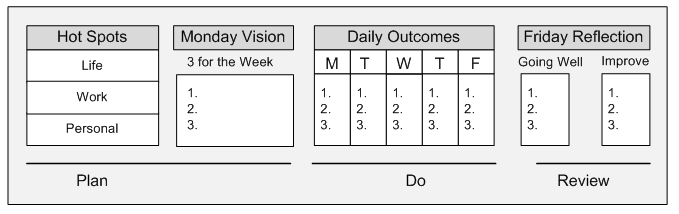 Getting resultư at glance
